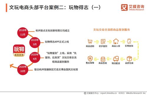 数字赋能下的新赛道 2021年中国文玩电商行业发展洞察